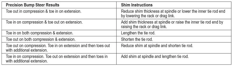 Tire Stagger Chart