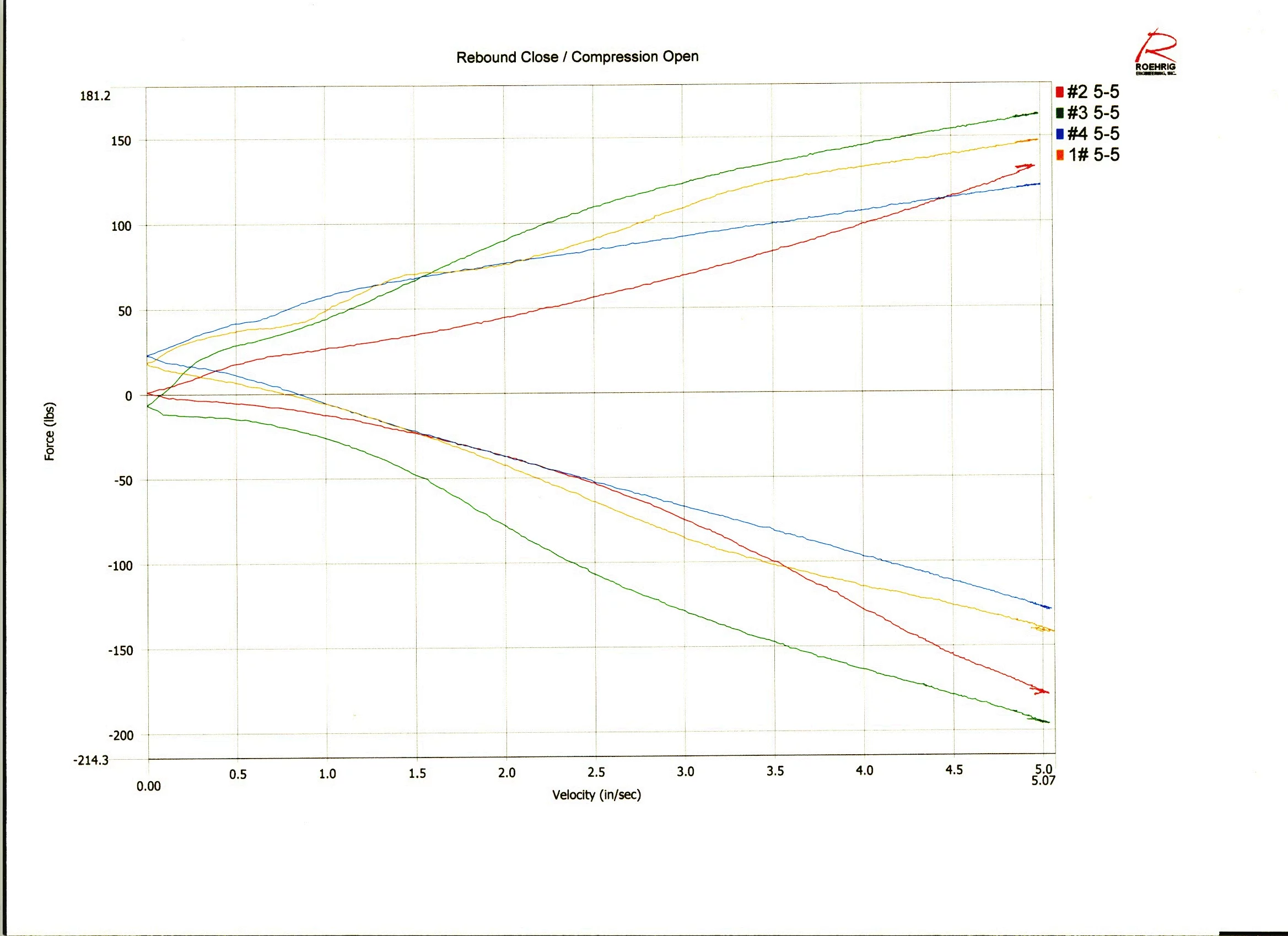 Qa1 Shock Valving Chart